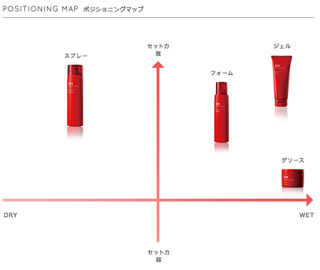 スタイリング SH スーパーハード ジェル | スタイリング,ジェル