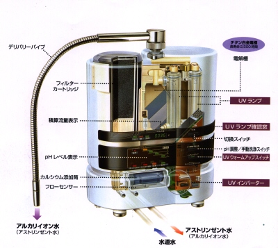 ミネトップUV-アルカリイオン整水器-浄水器カートリッジ