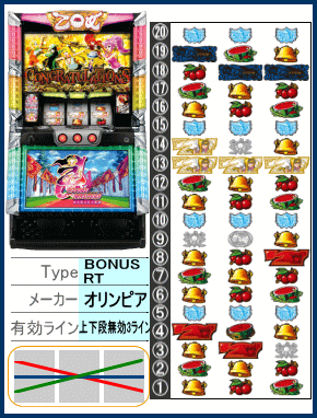 乙女マスターズ～空を翔る白き軌跡～の解析攻略まとめ