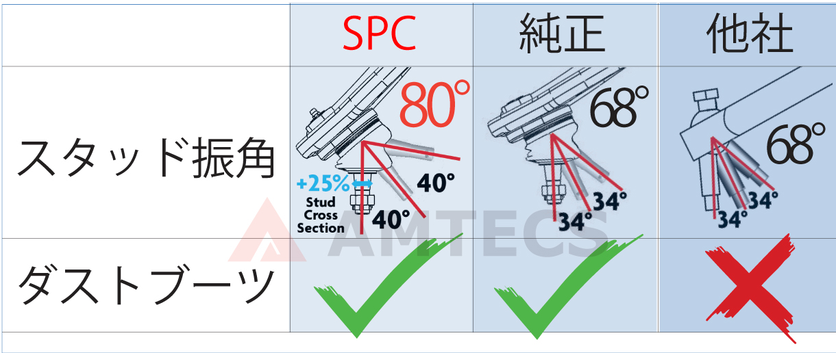 35470/25470 トヨタ ハイラックス GUN125、タコマ 2005- SPC 調整式