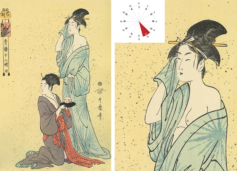 歌麿と遊郭に潜入！ 浮世絵で見る吉原の一日｜【北斎今昔】もっと知り