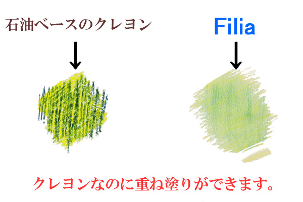 Filia【フィリア ココナッツオイル クレヨン】デンマーク製