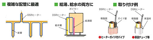 自己制御型ヒーター ＜DSR(X)＞[電熱産業]の通販 ｜ 配管部品.com