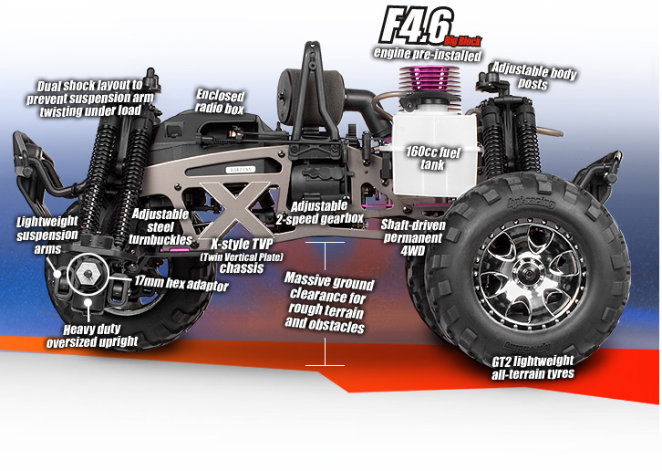 868 Savage X 4.6 RTR