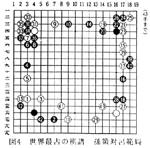 世界最古の棋譜