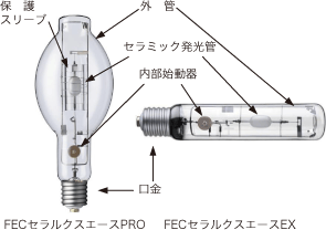 セラルクス®，FECセラルクスエース™の高効率化・長寿命化技術 | 技術