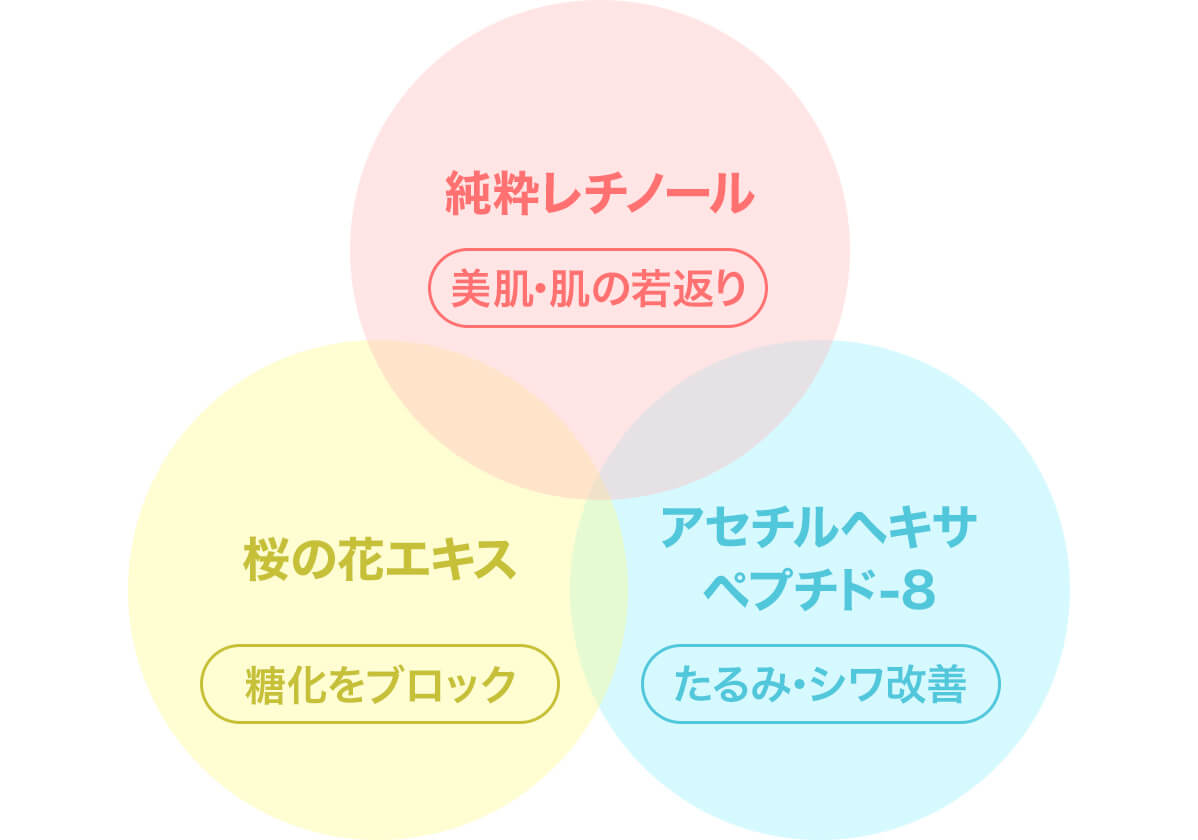 クリューベル ナノショット セラム｜ホームケア商品｜ジェイエステ