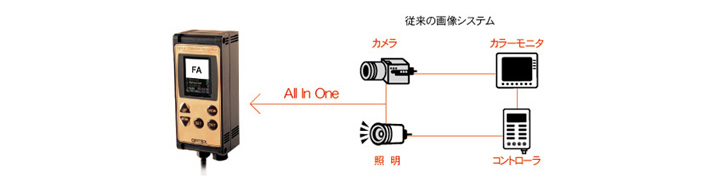 文字認識 : オールインワン画像センサ 文字認識タイプ - CVS4シリーズ