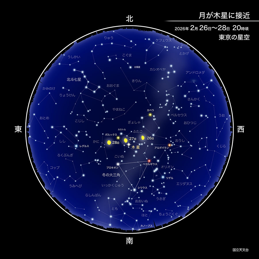 月が木星に接近（2026年2月） | 国立天文台(NAOJ)