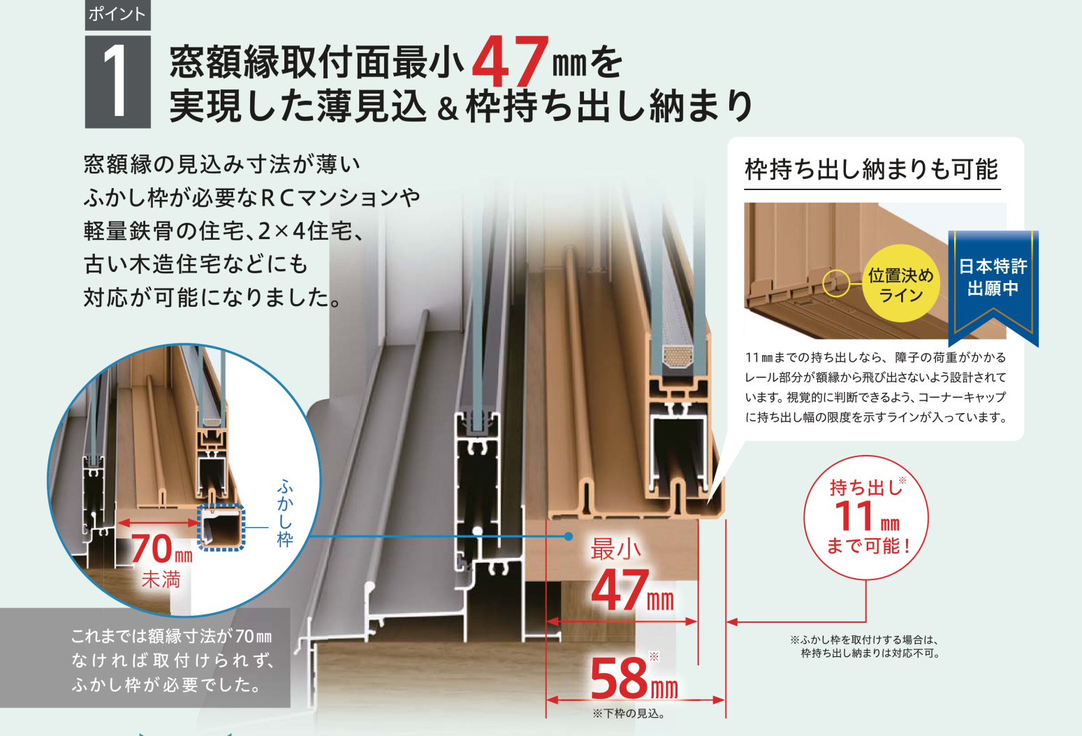 YKKAPとPanasonicハウジングソリューション合併で内窓はどうなるの？