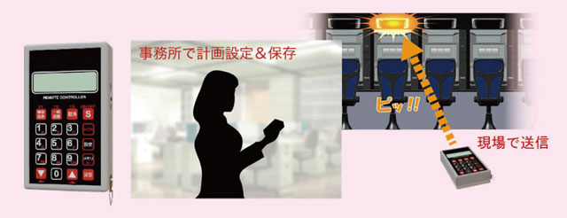 呼出しランプルークプレミアムLCD（生産終了）：クラス最大7