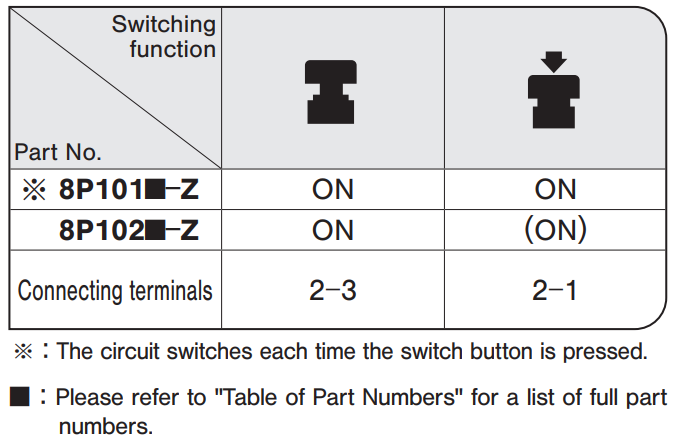 押ボタンスイッチ 8P｜ニデックコンポーネンツ株式会社