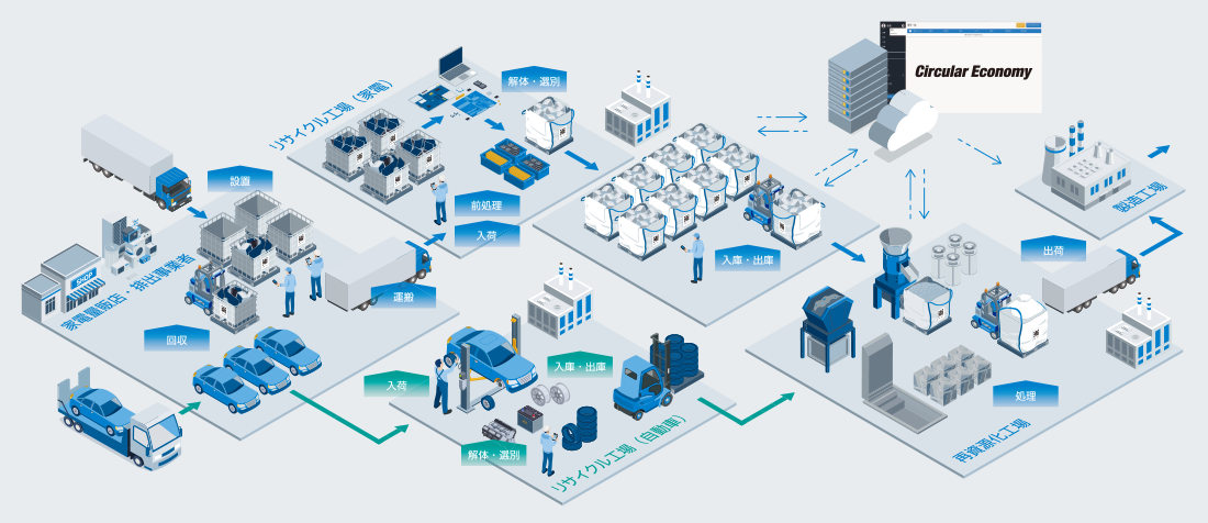 Trace eye Circular Economy｜業種別｜サトー