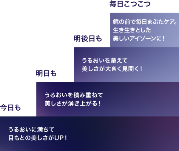 リバイタル アイゾーンブースター｜キャンペーン｜資生堂オンラインストア