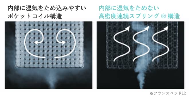 フランスベッド マットレス TW-102 AgPW | 福岡県下最大級のインテリア