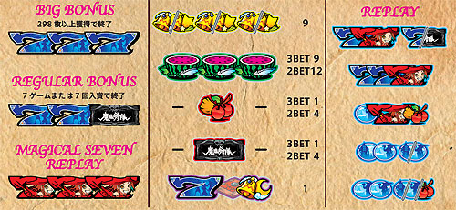 マジカルスロット 魔法少女隊アルス（藤商事／藤商事）｜パチスロ機種