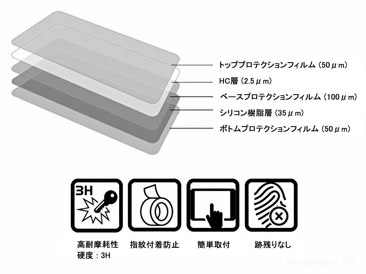 ハイパーモタード 950 カスタムパーツ
