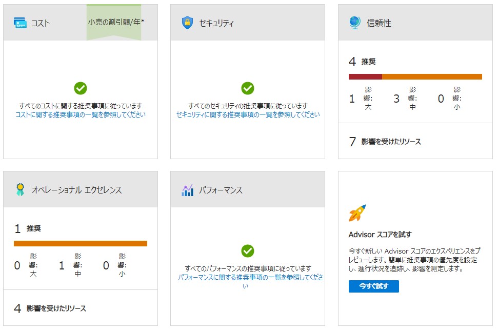 Azureの価格改定が決定！】Azureの利用料金を正しく管理しよう | QES