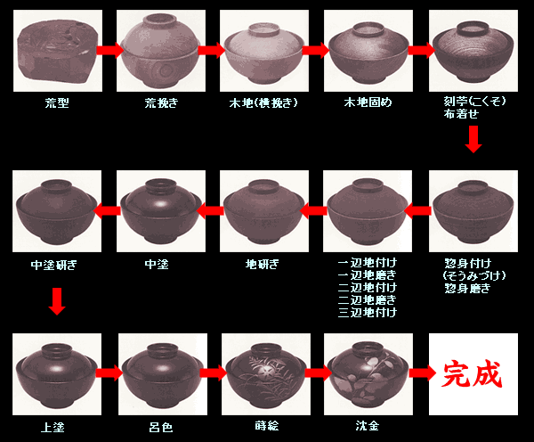 輪島漆器 大雅堂 「輪島漆器とは」うるしとわじまぬりのページ