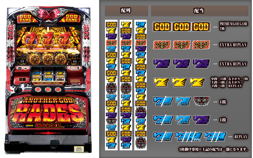 SPEC | アナザーゴッドハーデス-奪われたZEUSver.-