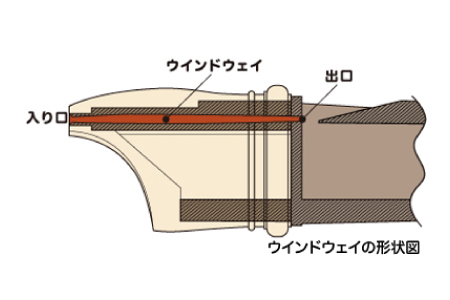 リコーダー｜全音楽譜出版社コーポレートサイト