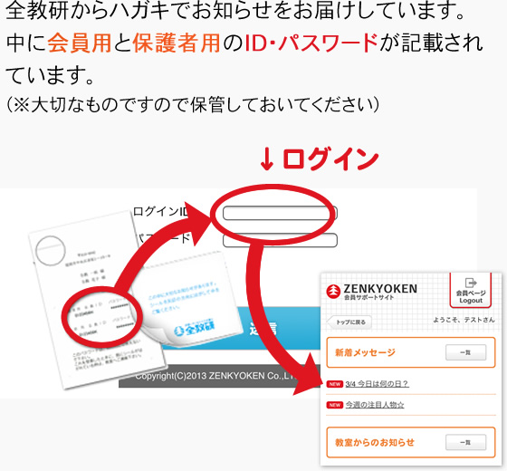 会員用ホームページの説明 | 全教研・会員専用ページ