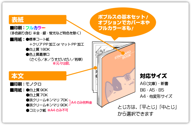 スタンダードセット | 株式会社ポプルス