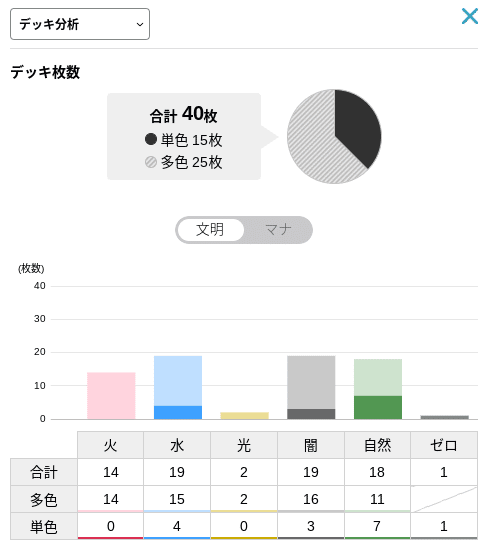 ほぼ罰ゲーム】超CSⅥ使用予定 4C邪王門｜無戸籍