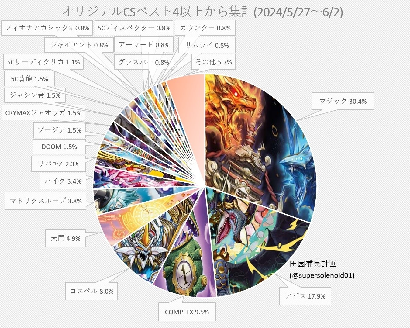 2.4倍規模CS優勝 ラッカマジック解説｜キャンテ