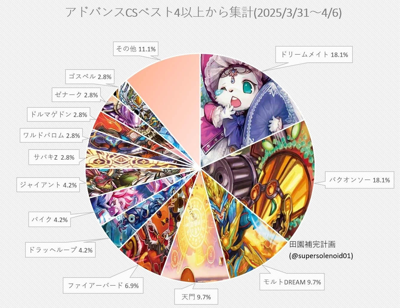 糸島CS使用デイガ・ファイアーバード｜法相