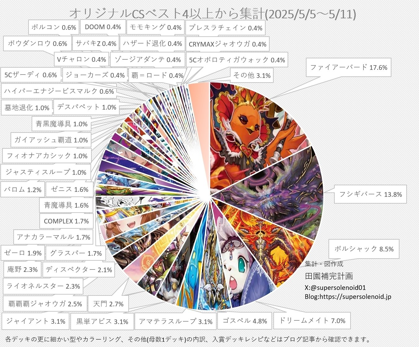 黒単ガレックゼーロの展望｜magical?