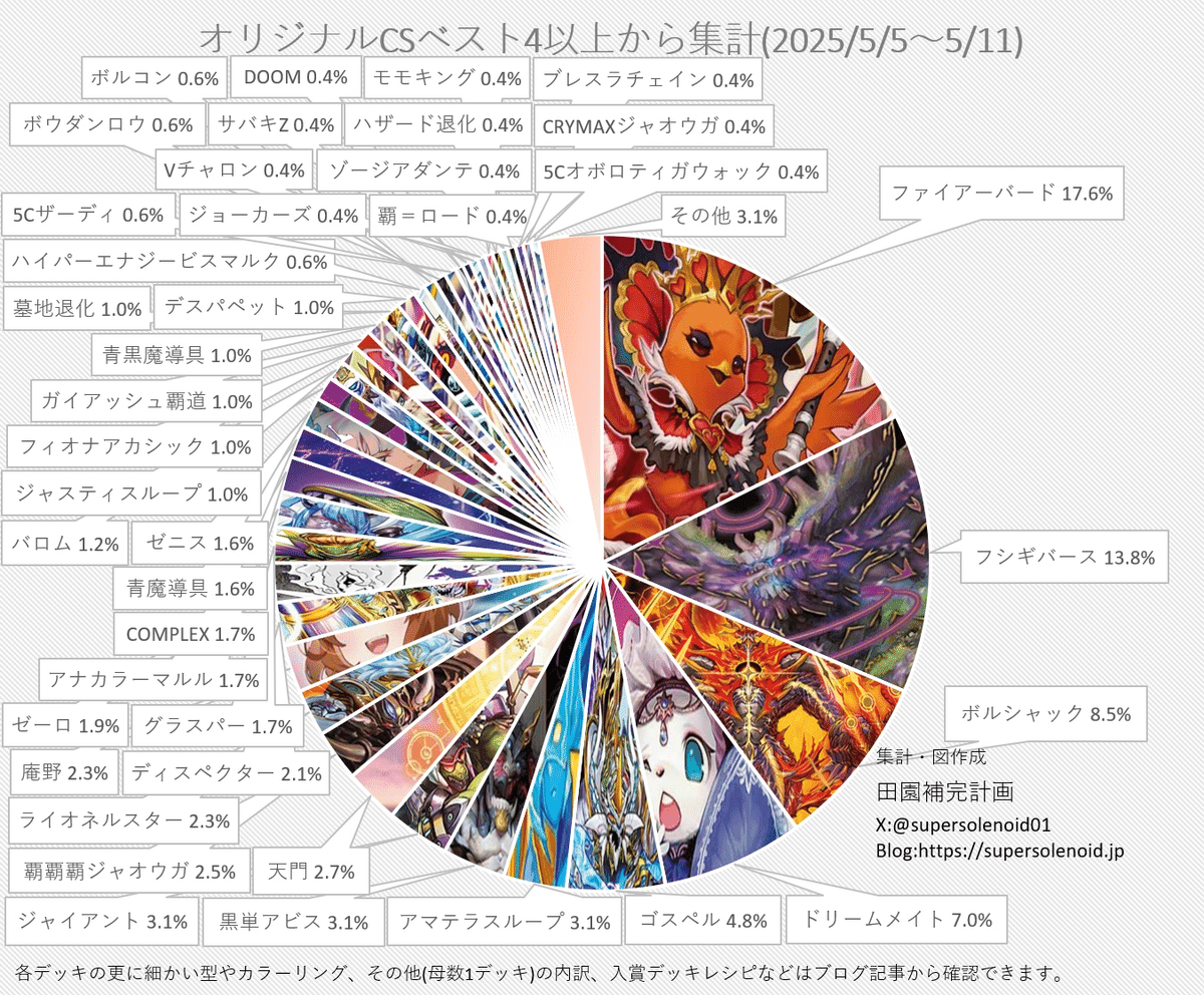赤緑アポロヌス免許皆伝講座｜風馬 成道