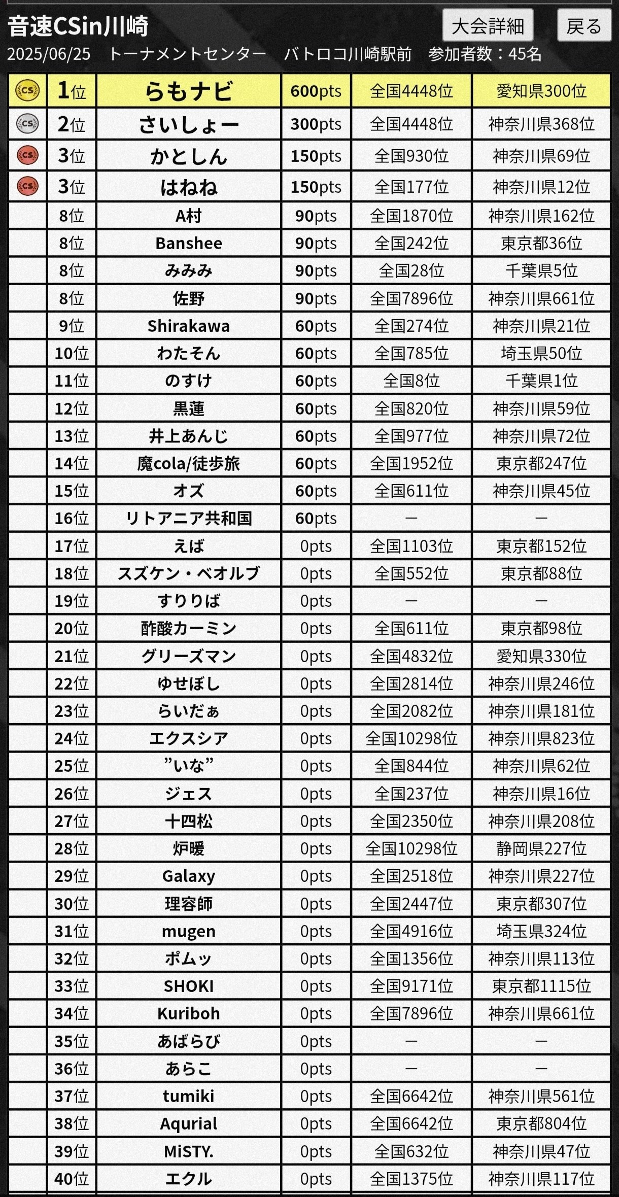 CS優勝】邪神Ⅱ環境で早速優勝した魂の呼び声リースボルシャック｜らもナビ