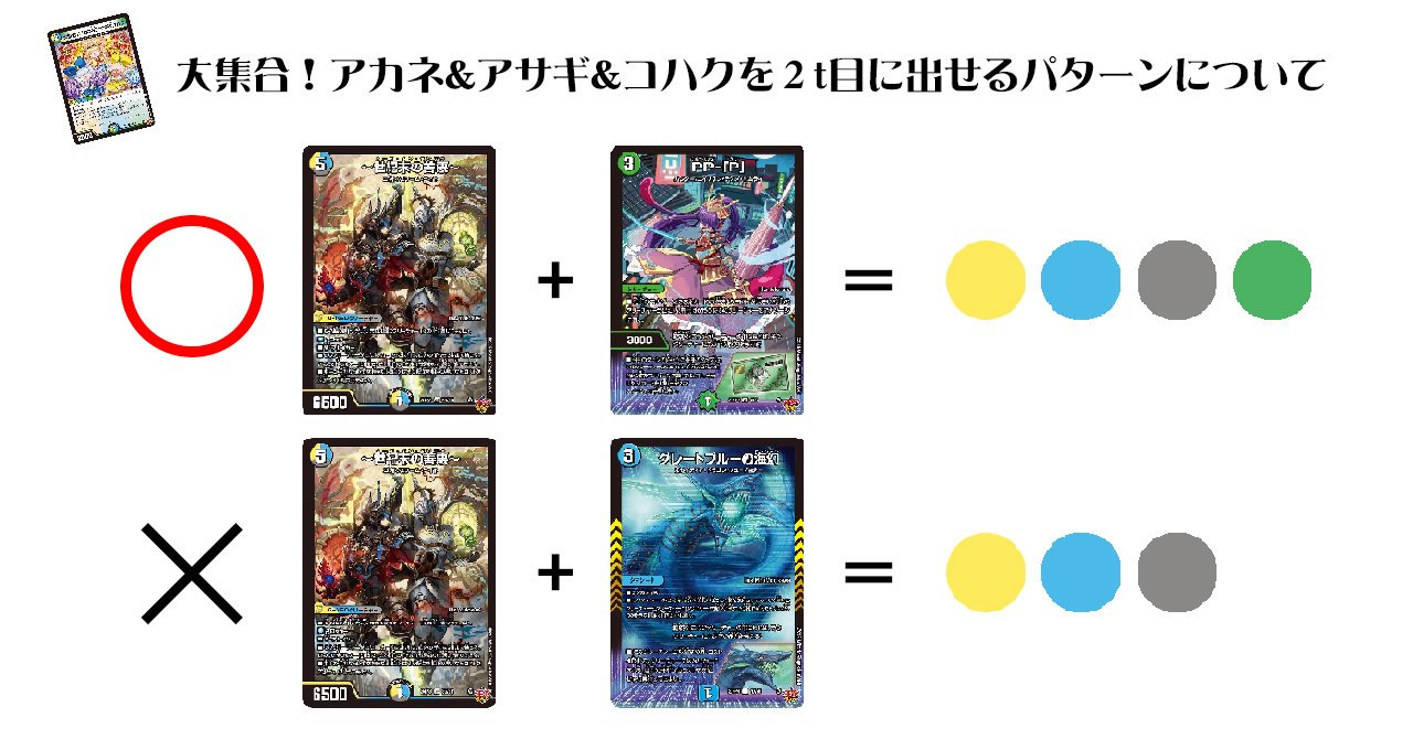 4C創世竜 解説｜紅蓮