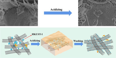 Acid-base engineered strategy of HKUST-1 dopants for high
