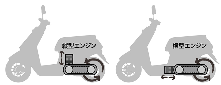 DIO/SR/ZX(AF34/AF35)-since 1994- - バイクの系譜