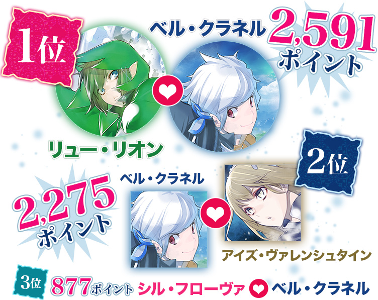 ダンジョンに出会いを求めるのは間違っているだろうか』10巻特典 BOOK