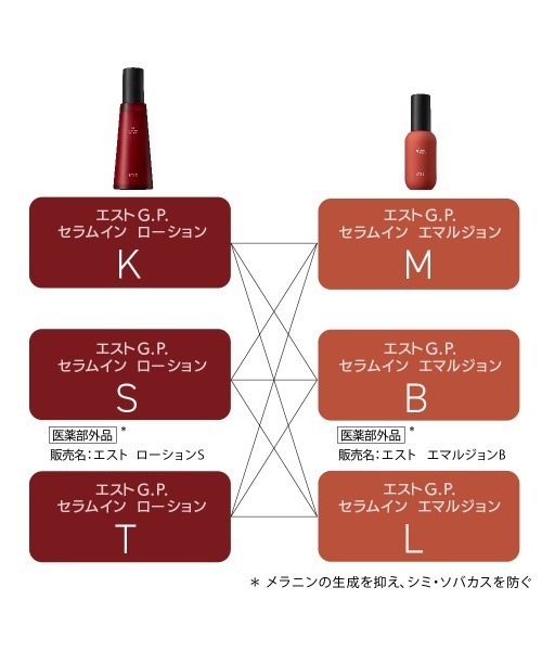 エストG．P． セラムイン エマルジョン M（乳液）｜est（エスト）の