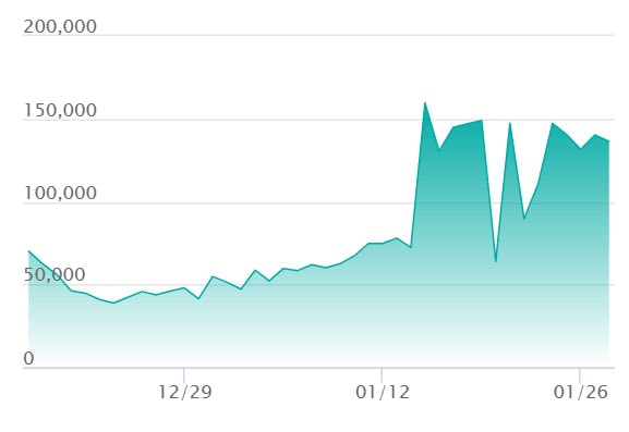 ポケカ】ピカチュウex SAR仕様の買取・相場価格と値段推移｜スタート