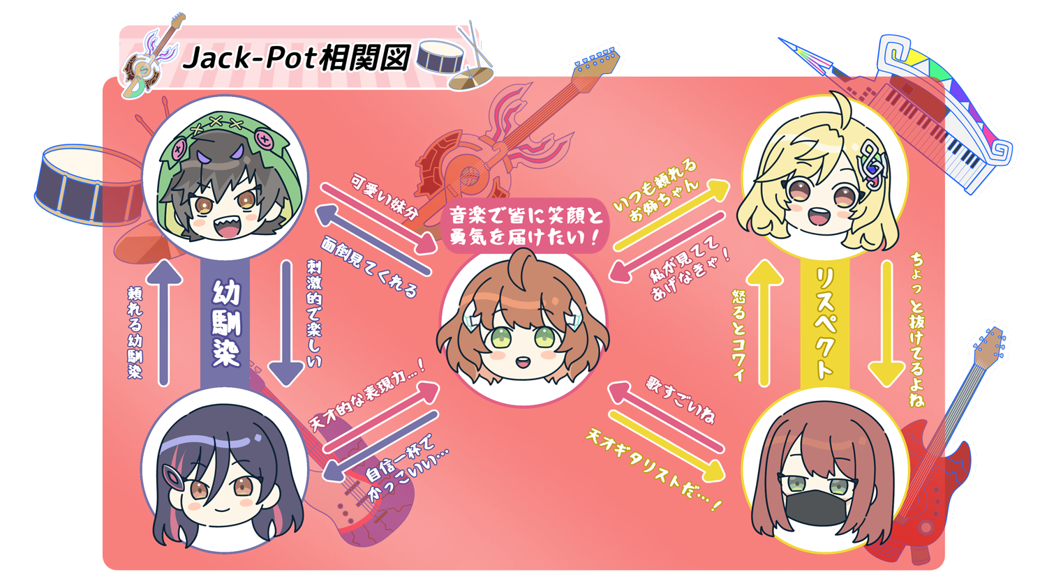 DM25-SP1ドラゴン娘になりたくないっ!」Jack-Pot-Live!! in 桜龍高校