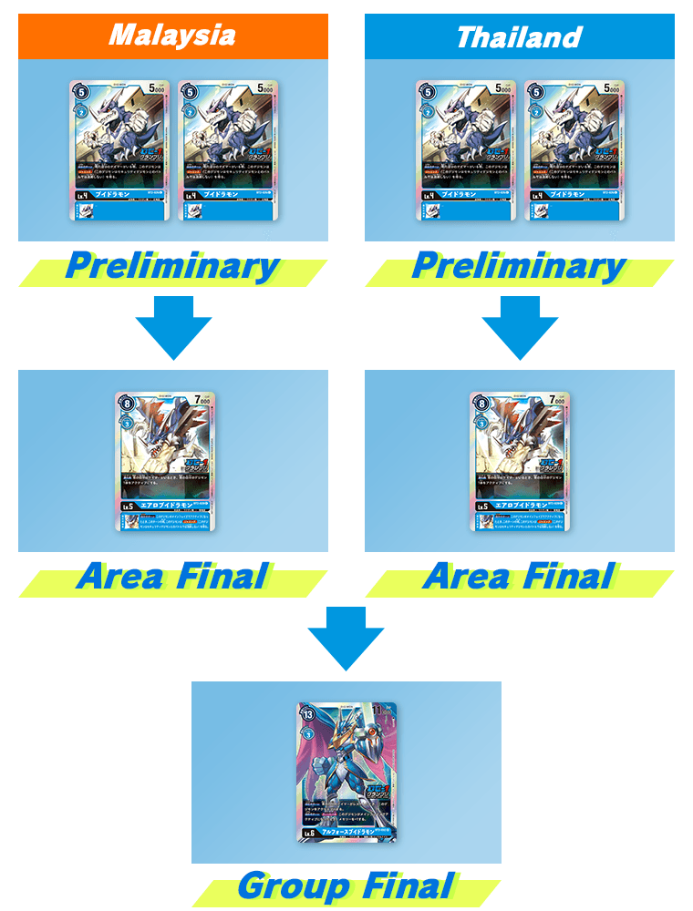 Ended] DC-1 Grand Prix − EVENT｜DIGIMON CARD GAME