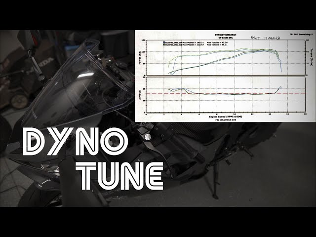 2019 Kawasaki Ninja ZX6R Power Commander V, K&N Filter Install and