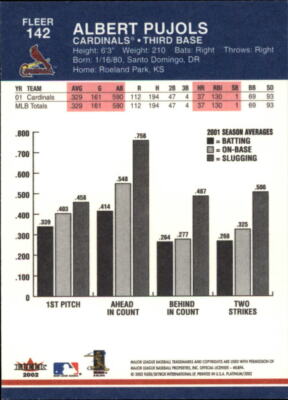 2002 Fleer Platinum #142 Albert Pujols - NM-MT | eBay