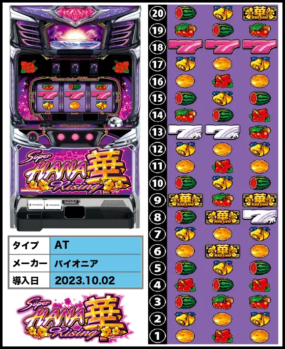 スーハナライジング-30の解析攻略まとめ