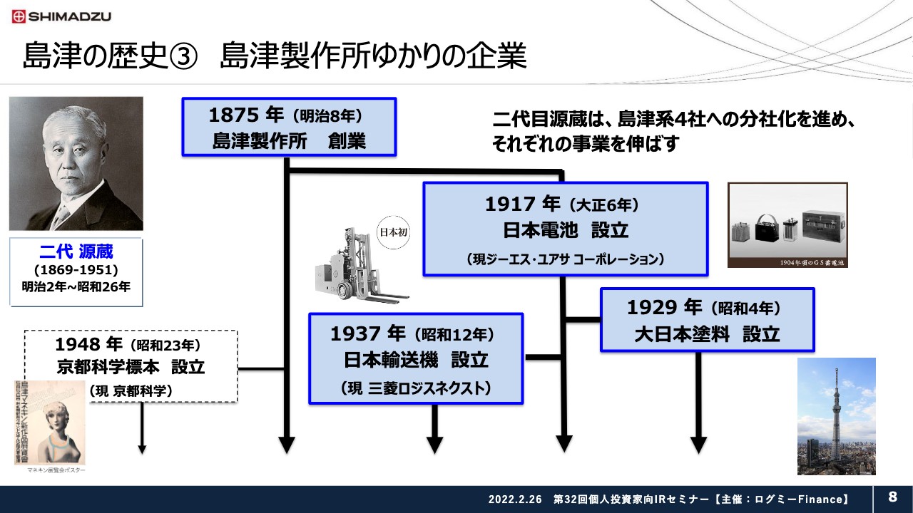 エンジン 模型図 島津製作所 エンジン模型図島津製作所