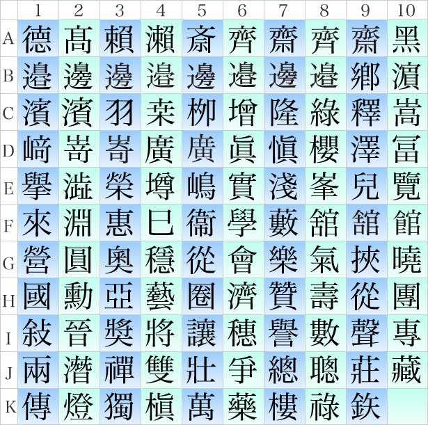 旧字、外字、異体字について | いんかんの匠ドットコム