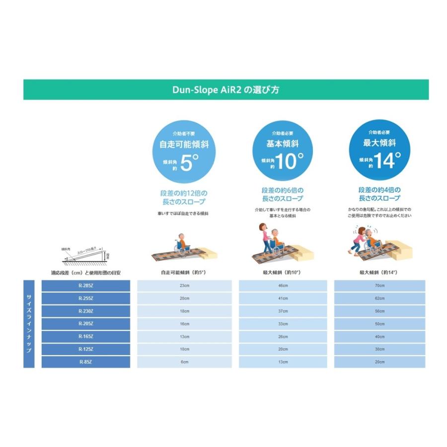 在庫あり】軽量 車いすスロープ 折りたたみ 玄関 階段 段差 後付け