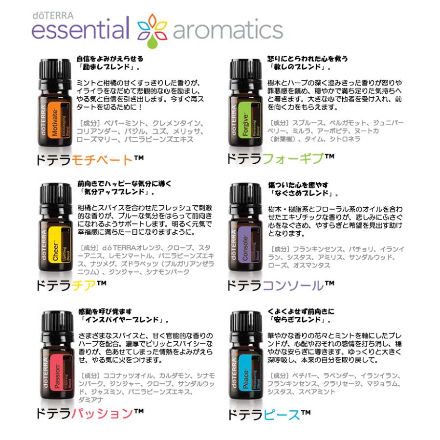 あすつく対応＞ ドテラ doTERRA フォーギブ 5mL【ブレンドオイル
