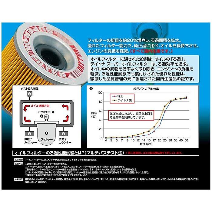 DAYTONA（デイトナ） スーパーオイルフィルター F-13 内蔵式 YAMAHA
