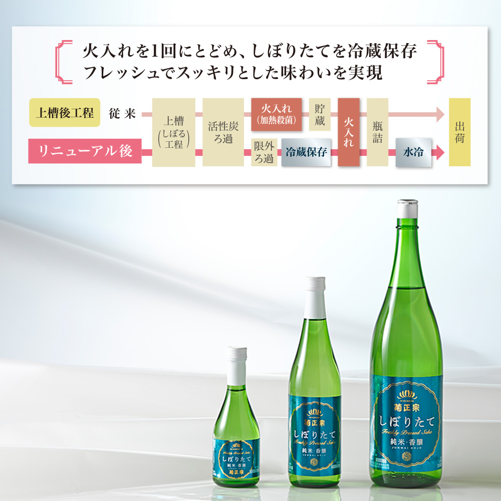 菊正宗 上撰 しぼりたて純米・香醸 720mL」 | ≪公式≫菊正宗ネット